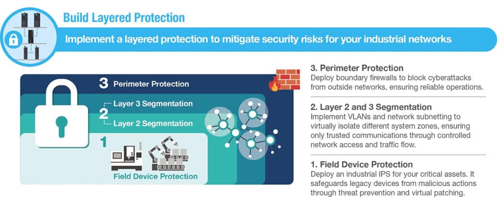Liste de contrôle pour un réseau industriel sécurisé 2