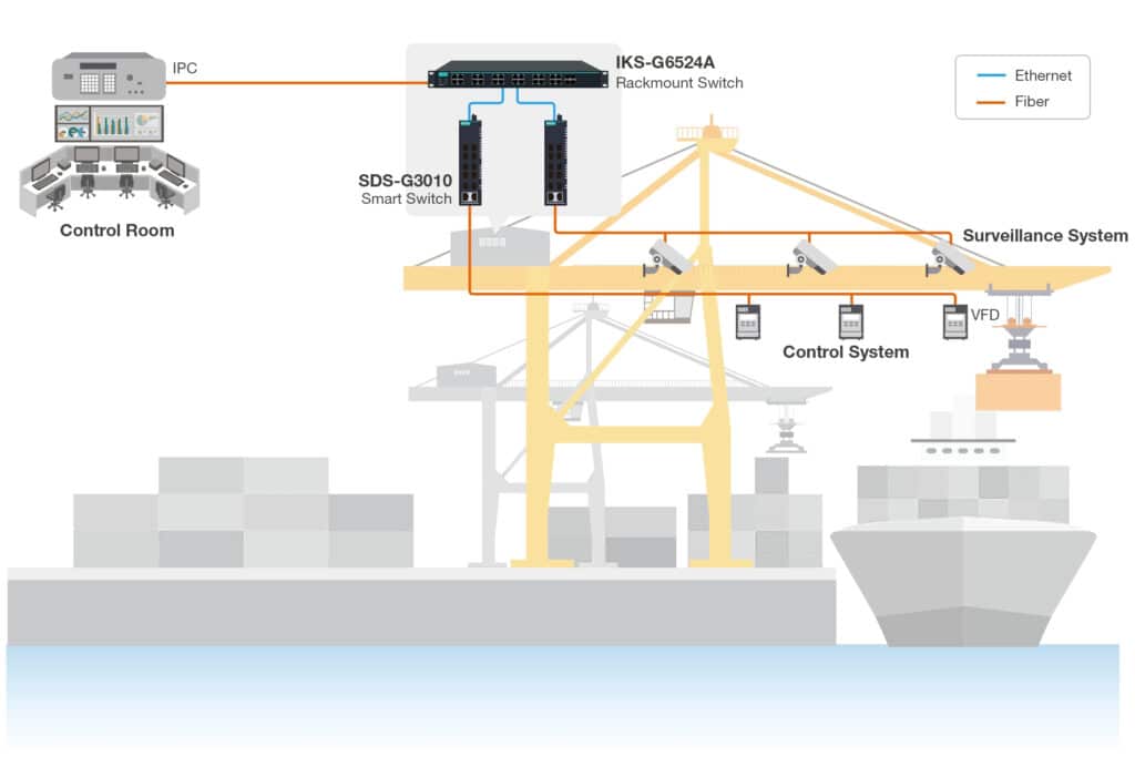 Fonctionnement et surveillance optimisés grâce à des solutions réseau robustes 1