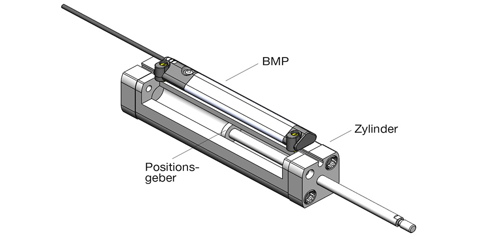 Intelligent positiemeetsysteem voor absolute lineaire terugkoppeling