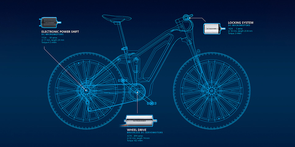 E-MOTION OP DE FIETS