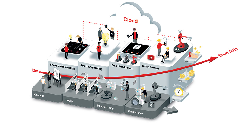 ABISS 2019 | Smart data is basis voor Industrie 4.0