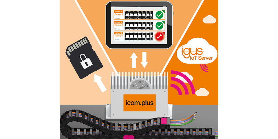 Machinedata evalueren met nieuwe communicatiemodule van igus