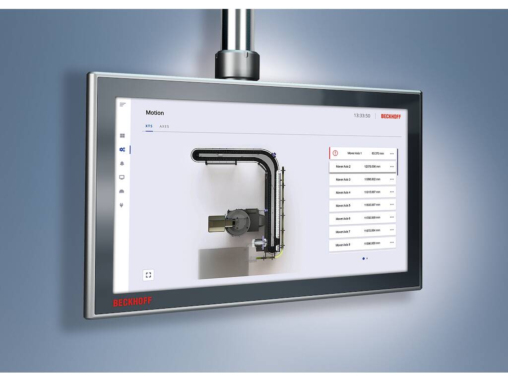 Volgende stappen in automatisering