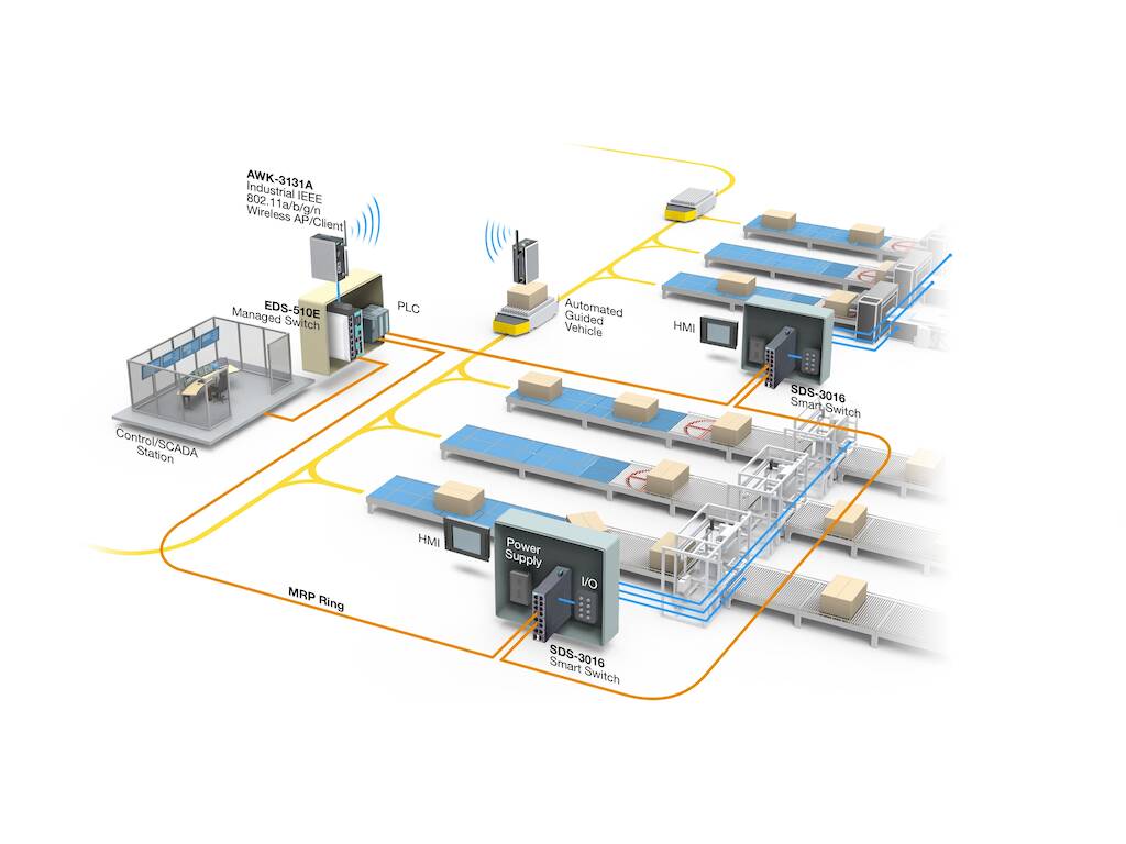 Ethernet switch die intelligenter is en eenvoudiger ingesteld kan worden