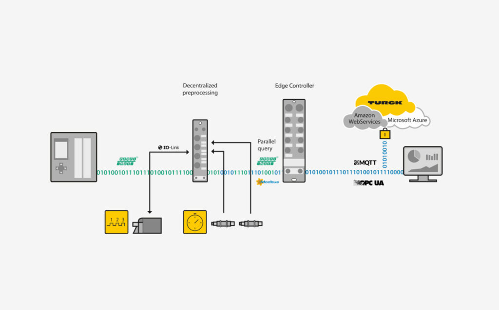 Condition Monitoring – De toekomstgerichte strategie voor uw nieuwe installatie