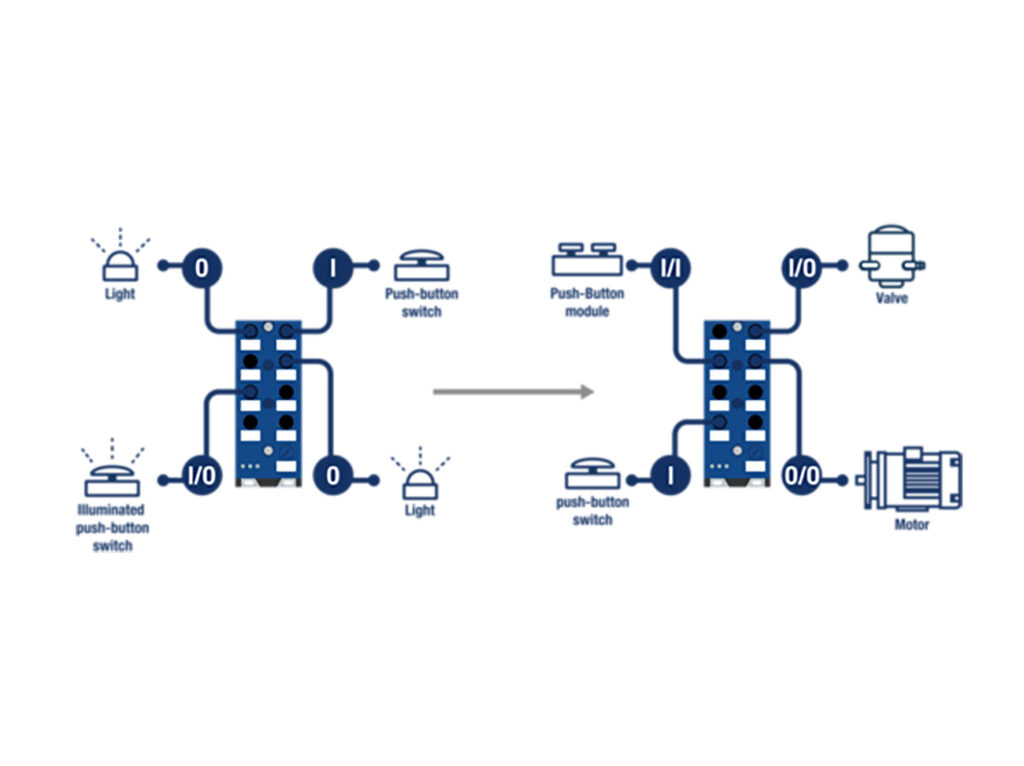 Self-configuring I/O Modules – flexible, cost-effective, detailed diagnostics