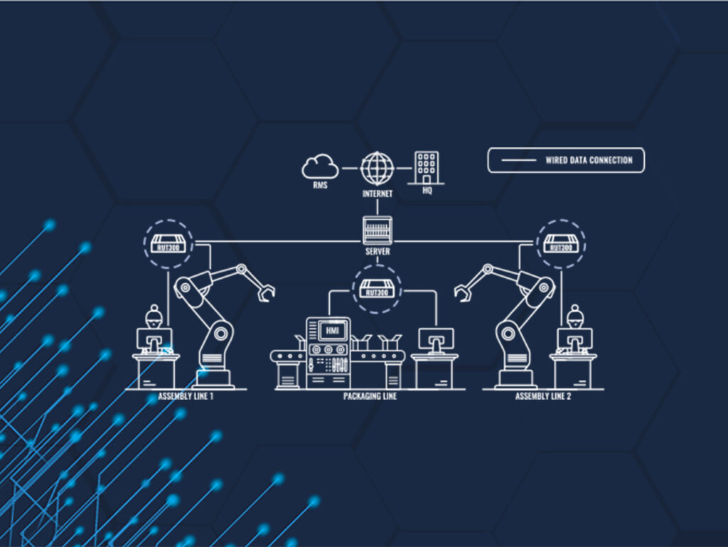 IoT-ecosystemen helpen opbouwen