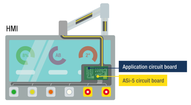 ASi-5 PCB Modules for various applications