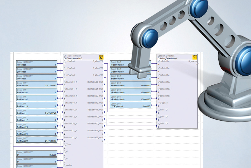 Safety functie blokken voor workspace monitoring