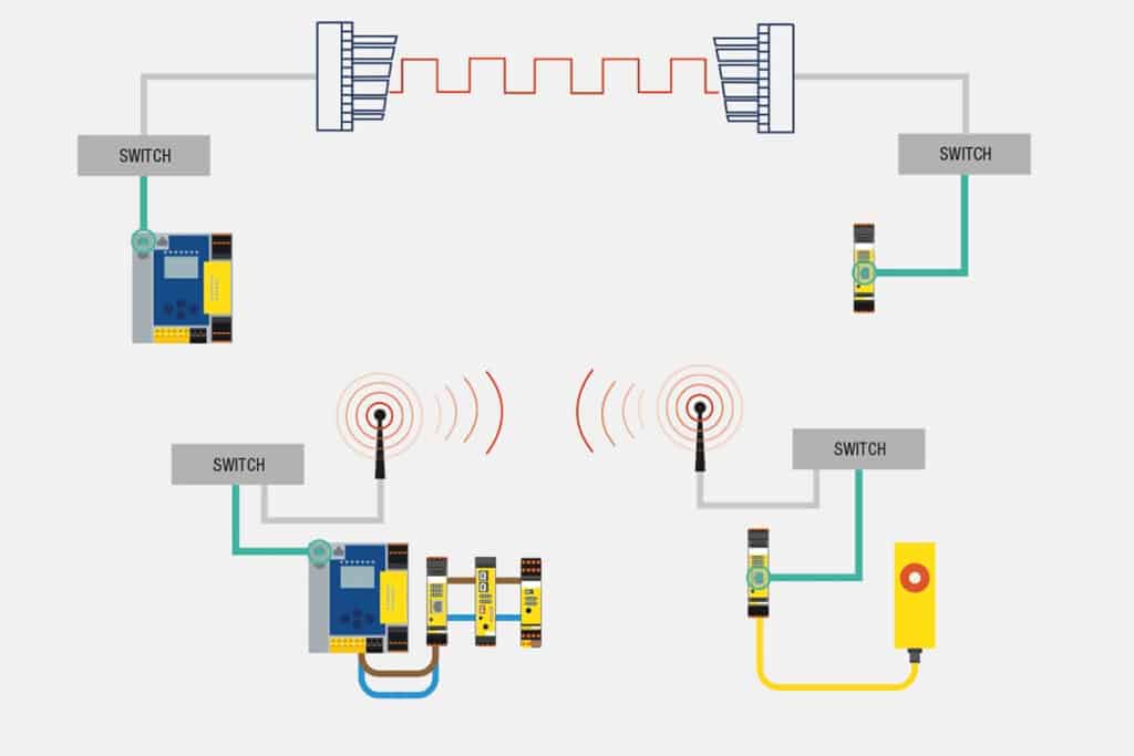 Systemen verbinden voor een beveiligde goederenstroom 2