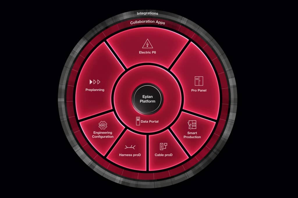Nieuwe software, nieuw portfolio: het Eplan Platform 2026