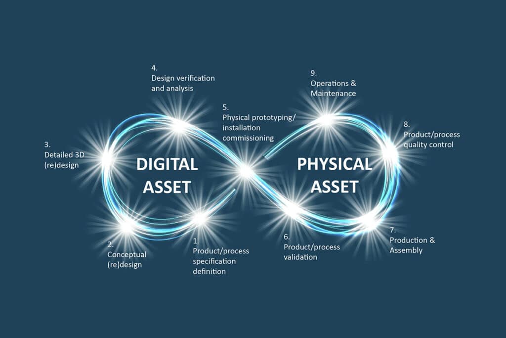 Digital twins: wie zijn ze, wat doen ze en wat kunnen ze betekenen? 1