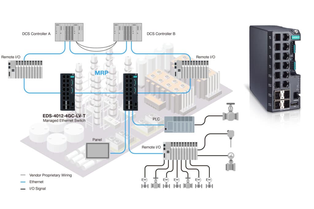 Betrouwbare, controleerbare netwerken implementeren in olieraffinaderijen en auto-industrie 1