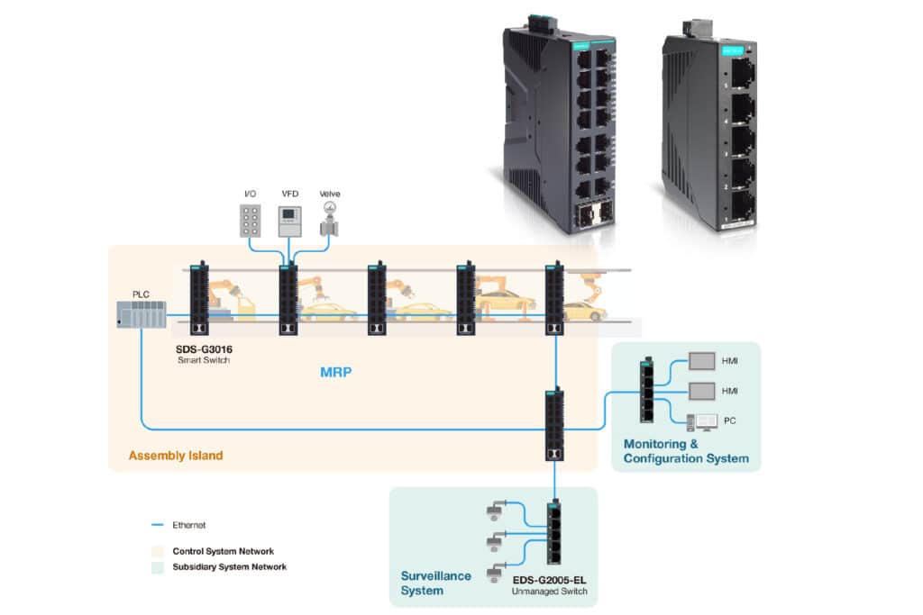 Betrouwbare, controleerbare netwerken implementeren in olieraffinaderijen en auto-industrie 2