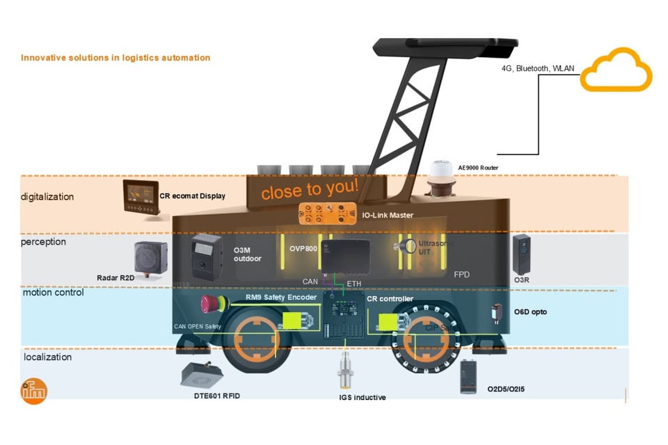 Alles voor een efficiënte werking van AGV’s en AMR’s 2