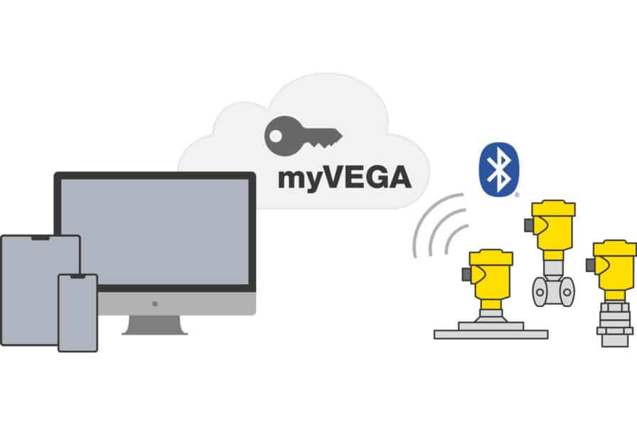 Alle technische data van je instrumenten op één platform 2