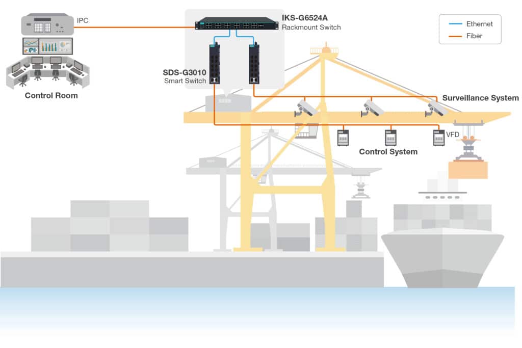 Robuuste netwerkoplossingen garanderen efficiëntere werking en vereenvoudigde monitoring van installaties 5