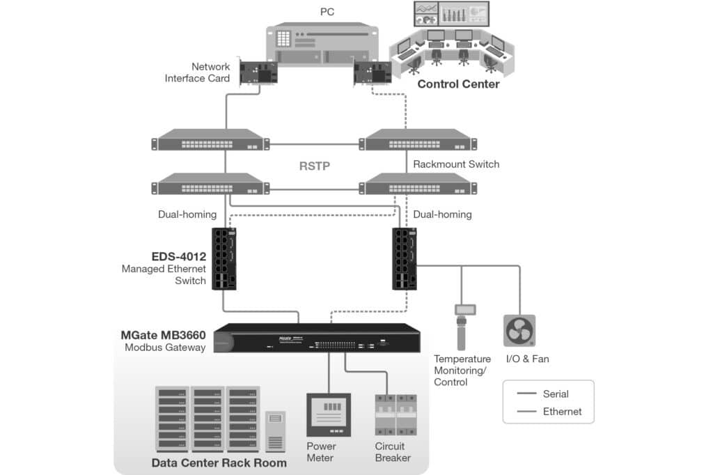 Robuuste netwerkoplossingen garanderen efficiëntere werking en vereenvoudigde monitoring van installaties 3