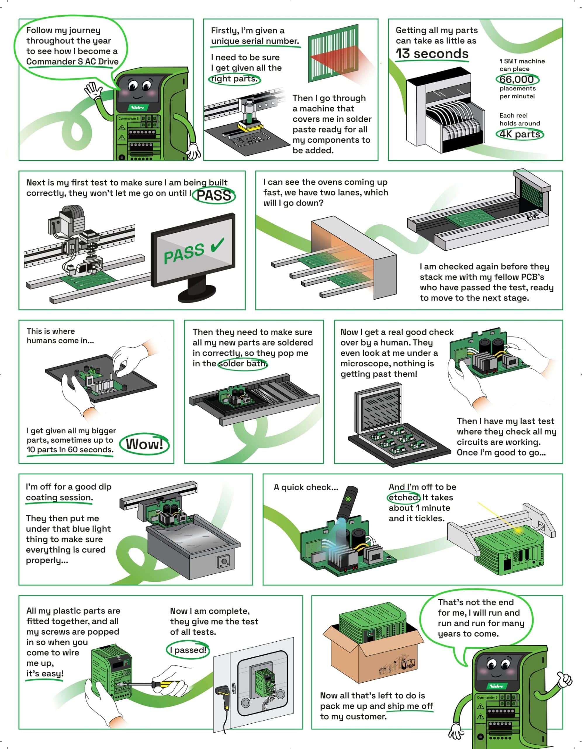 Compacte frequentiesturing met NFC-technologie 1