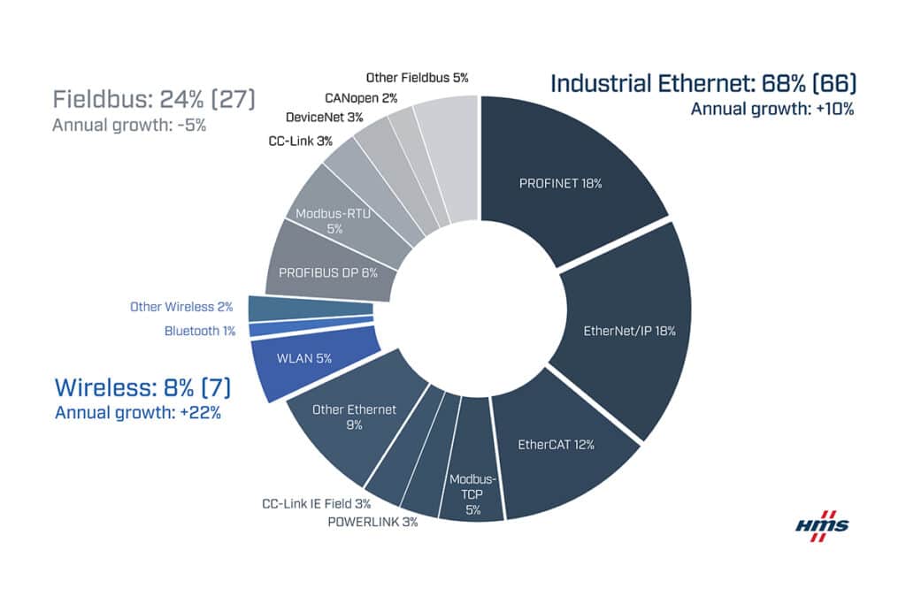 De toekomst is geconnecteerd 2