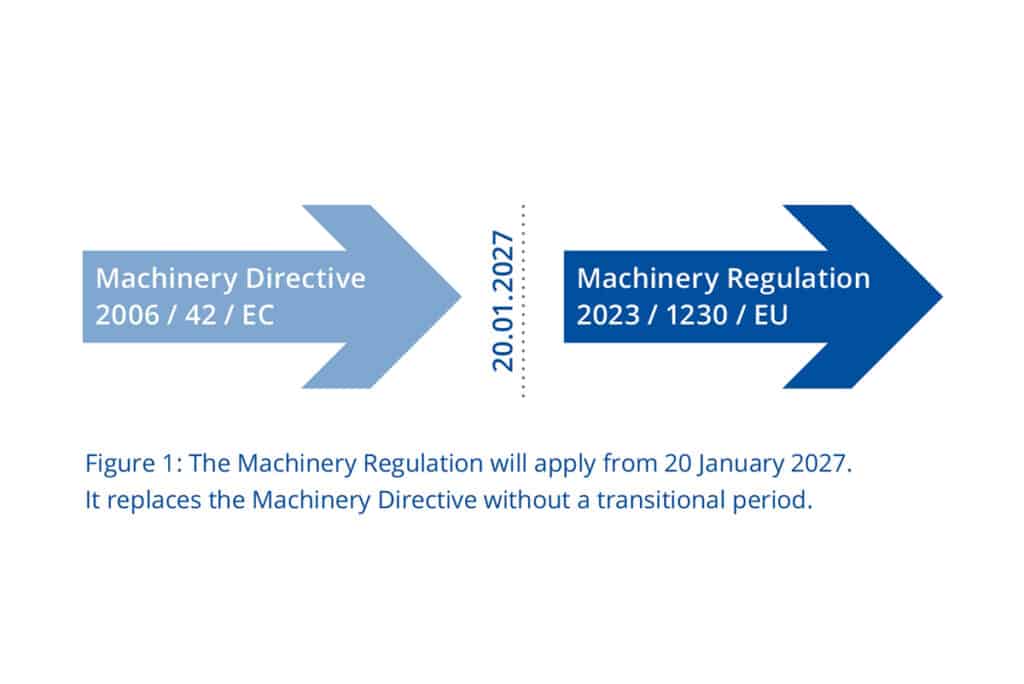 Functionele veiligheid in mechanische engineering 2