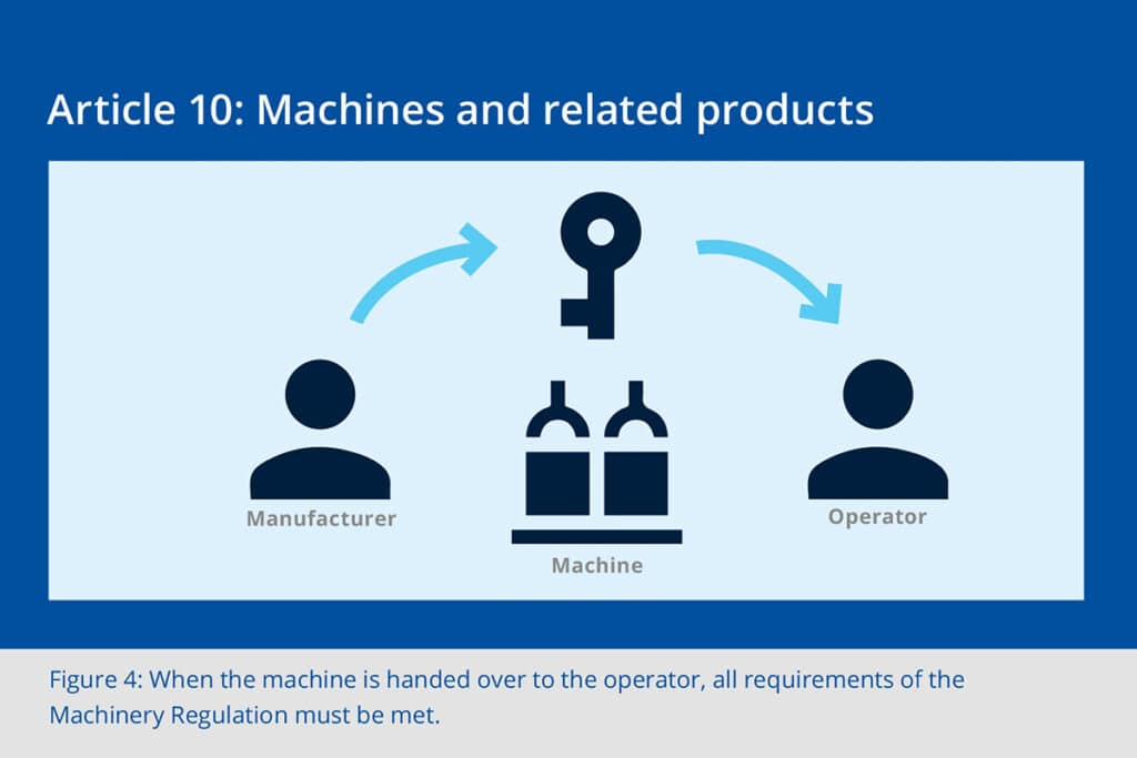 Functionele veiligheid in mechanische engineering 1