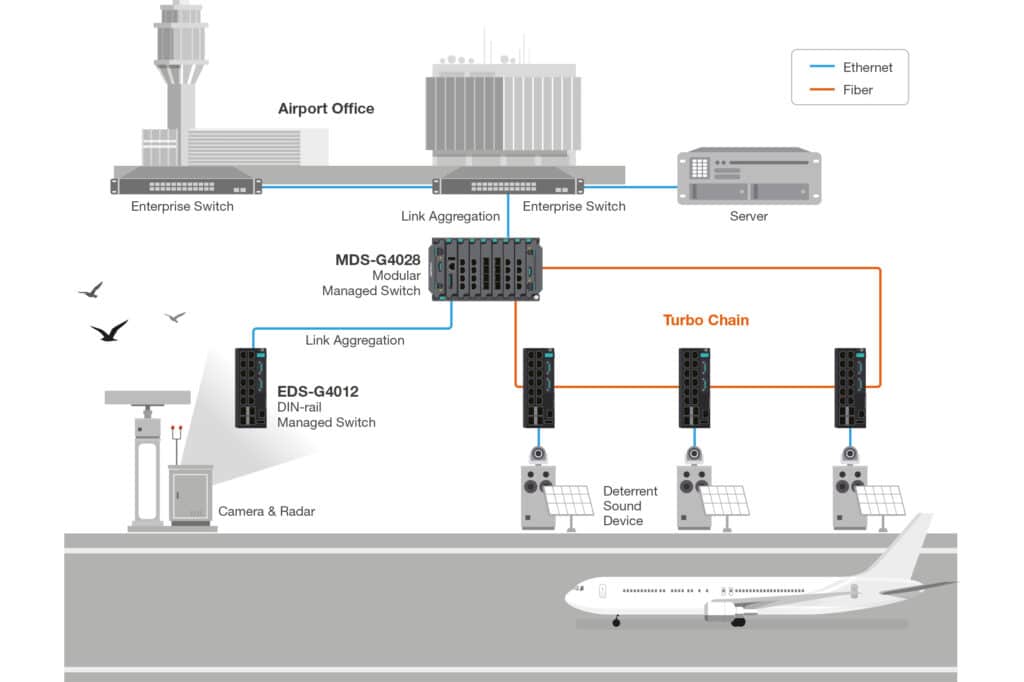 Betrouwbare netwerkoplossingen onmisbaar voor kritische systemen 4