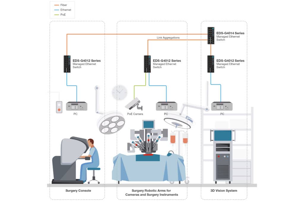 Betrouwbare netwerkoplossingen onmisbaar voor kritische systemen 2