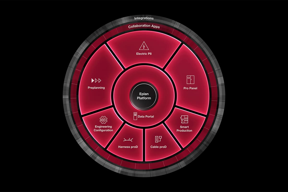 Meer van alles, perfect op maat van de industrie 5