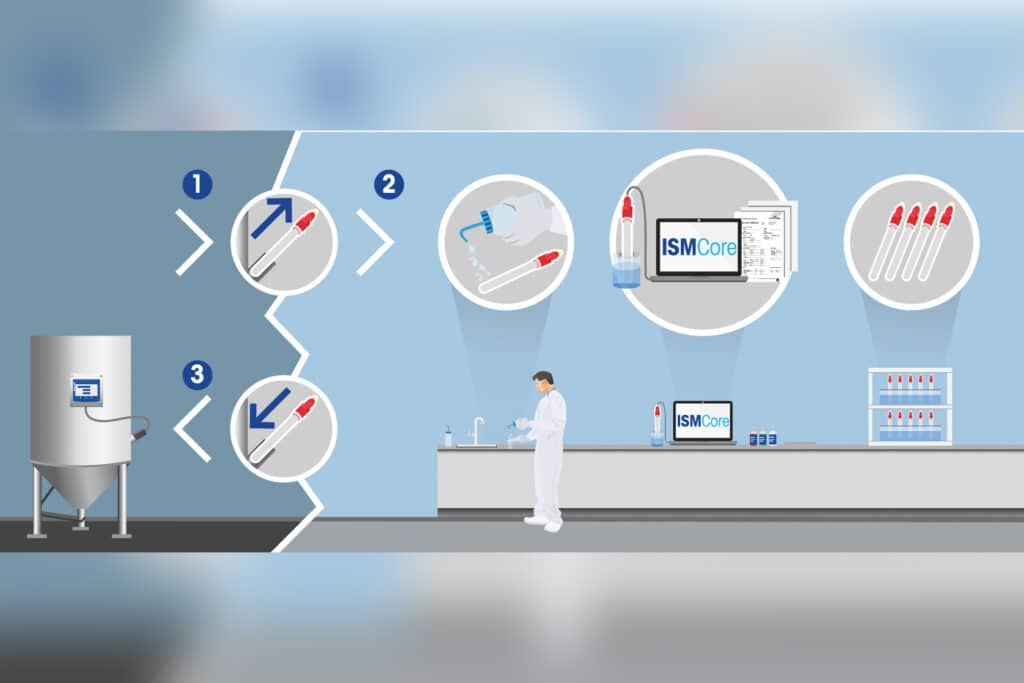 Is je bioreactor klaar voor de nieuwe sensortechnologie? 1
