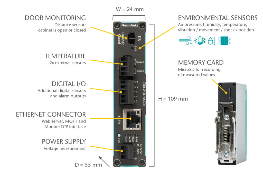 Bewaakt het hart van uw installatie: de nieuwe Cabinet Guard van Helmholz 1