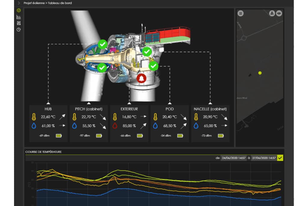 Van sensor tot inzicht: de nieuwe bouwstenen van IIoT 1