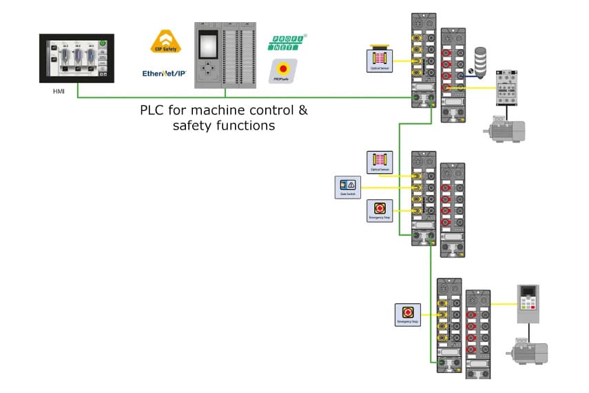 Decentrale safety als sleutel tot slimme en modulaire machines 2